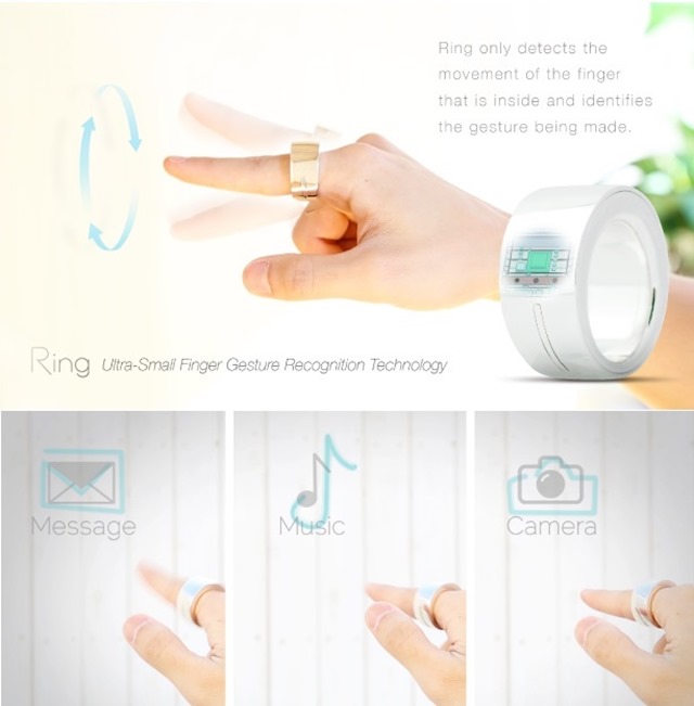 Ring to be the Most Futuristic Wearable Device
